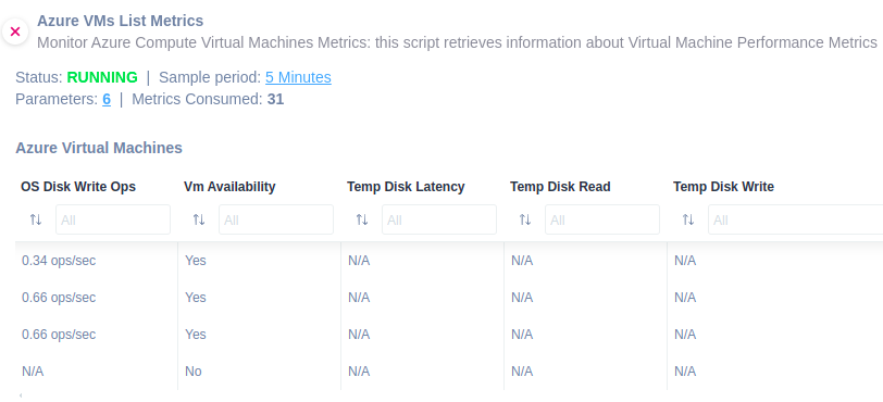 Azure VM List Metrics 5